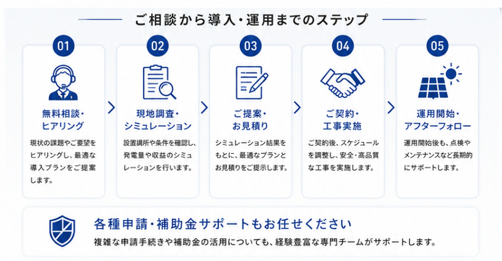 資産形成についてお気軽にお問い合わせください。